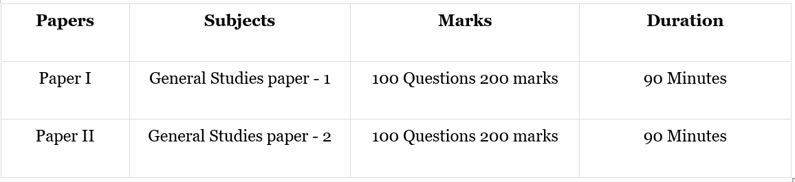 subjects